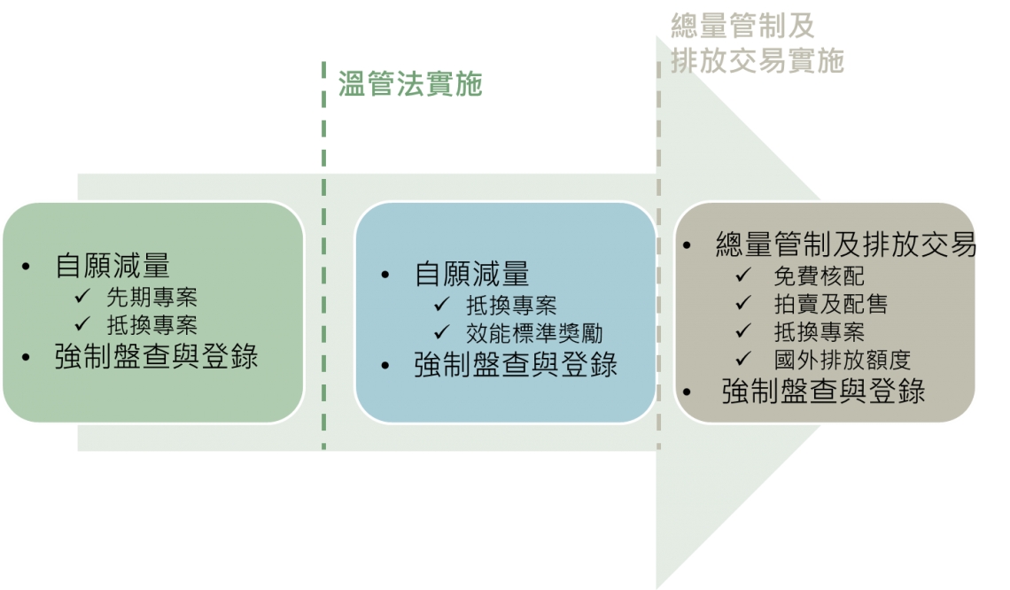 企業執行階段管理策略